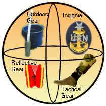 Military safety gear